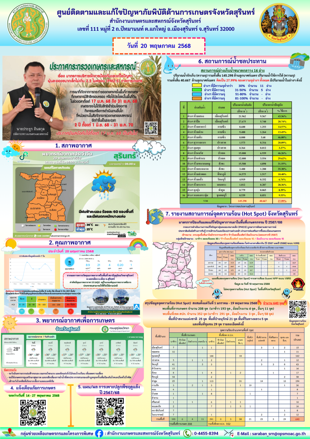 รายงานศูนย์ติดตามและแก้ไขปัญหาภัยพิบัติด้านการเกษตรจังหวัดสุรินทร์