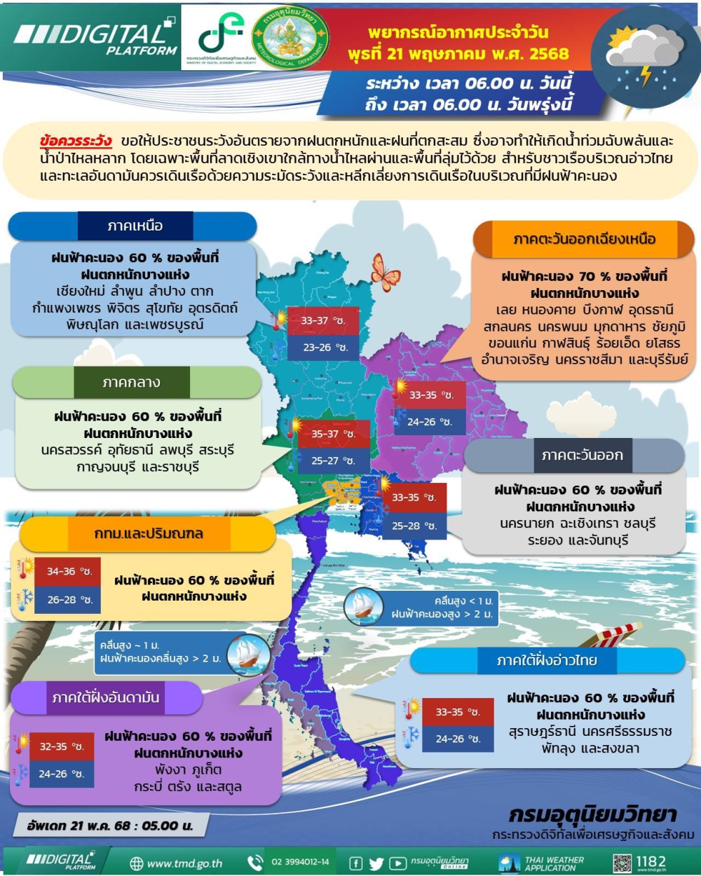 พยากรณ์อากาศประจำวันที่ 21 พฤษภาคม 2568