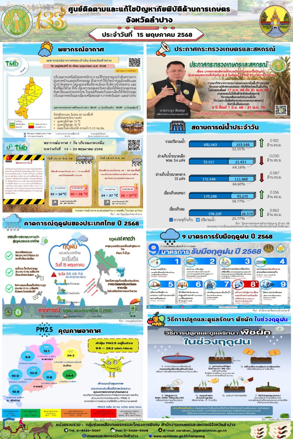 ศูนย์ติดตามและแก้ไขปัญหาภัยพิบัติด้านการเกษตรจังหวัดลำปาง