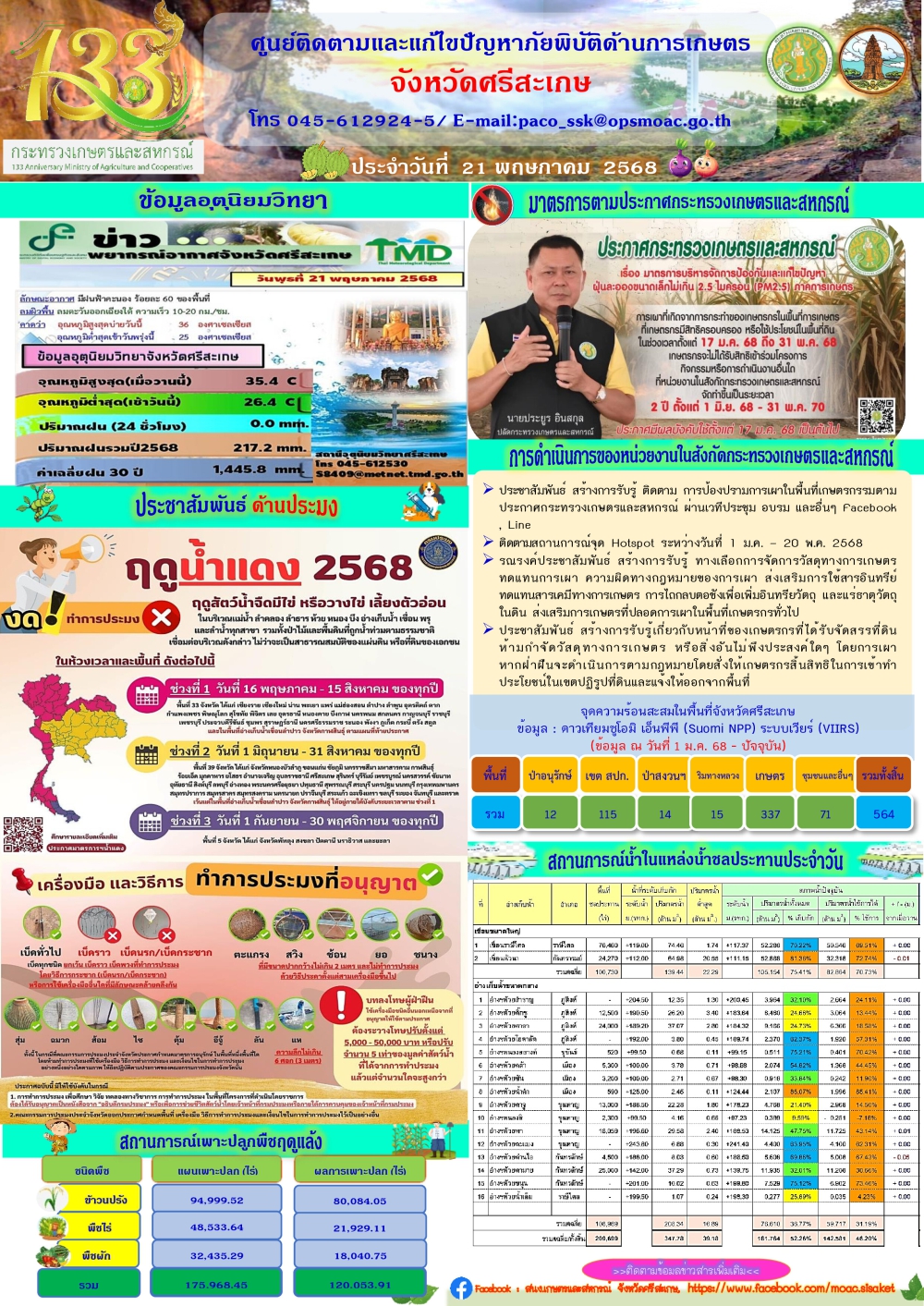 รายงานศูนย์ติดตามและแก้ไขปัญหาภัยพิบัติด้านการเกษตรจังหวัดศรีสะเกษ