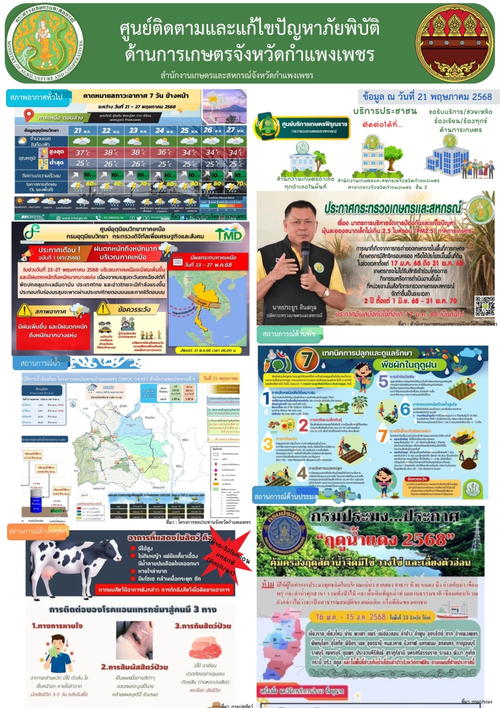 ศูนย์ติดตามและแก้ไขปัญหาภัยพิบัติด้านเกษตรจังหวัดกำแพงเพชร