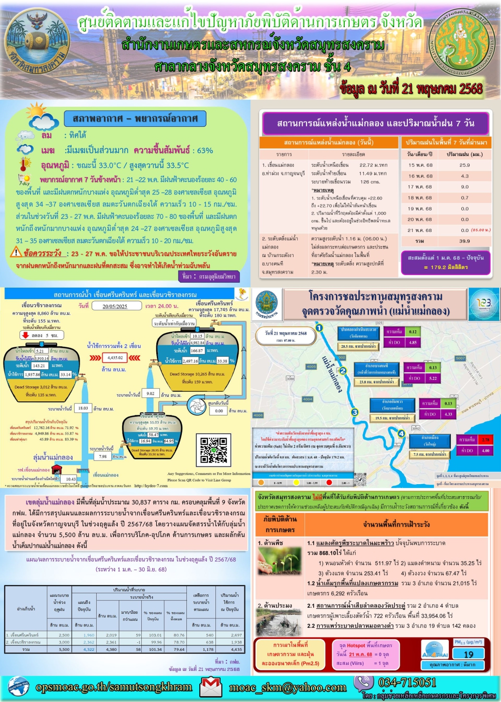 ประชาสัมพันธ์ศูนย์ติดตามและแก้ไขปัญหาภัยพิบัติด้านการเกษตร