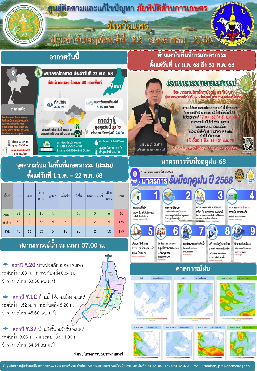 ศูนย์ติดตามและแก้ไขปัญหาภัยพิบัติด้านการเกษตรจังหวัดแพร่