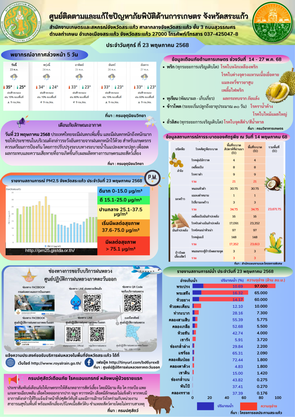 ศูนย์ติดตามและแก้ไขปัญหาภัยพิบัติด้านการเกษตร