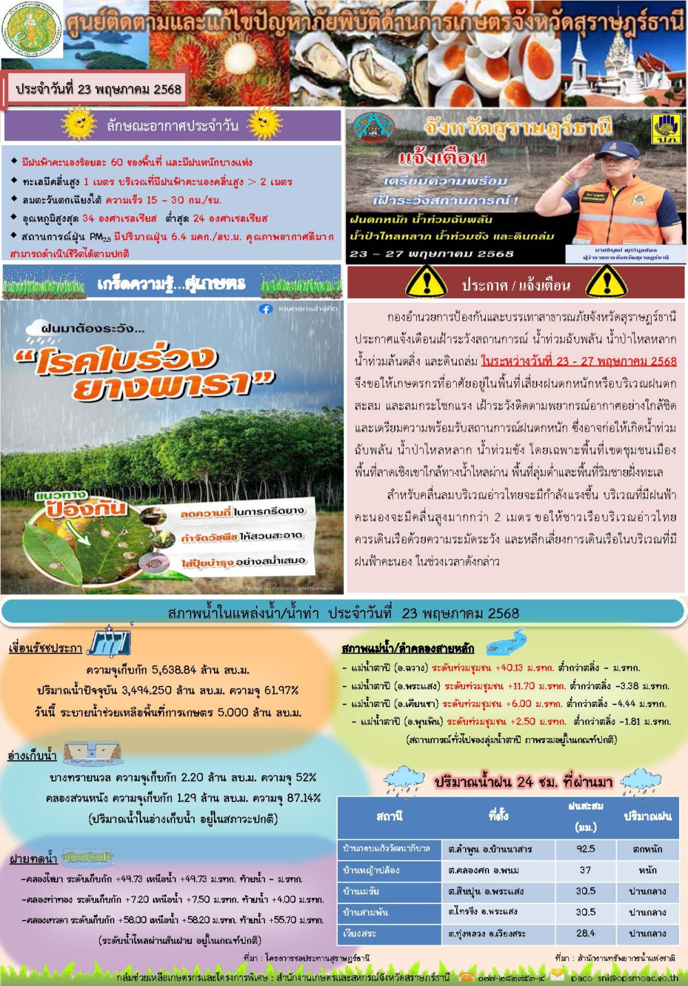รายงานสถานการณ์ประจำวัน