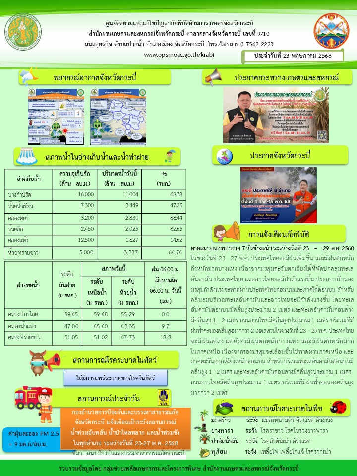 สภาพอากาศและสถานการณ์โรคระบาดในพืช