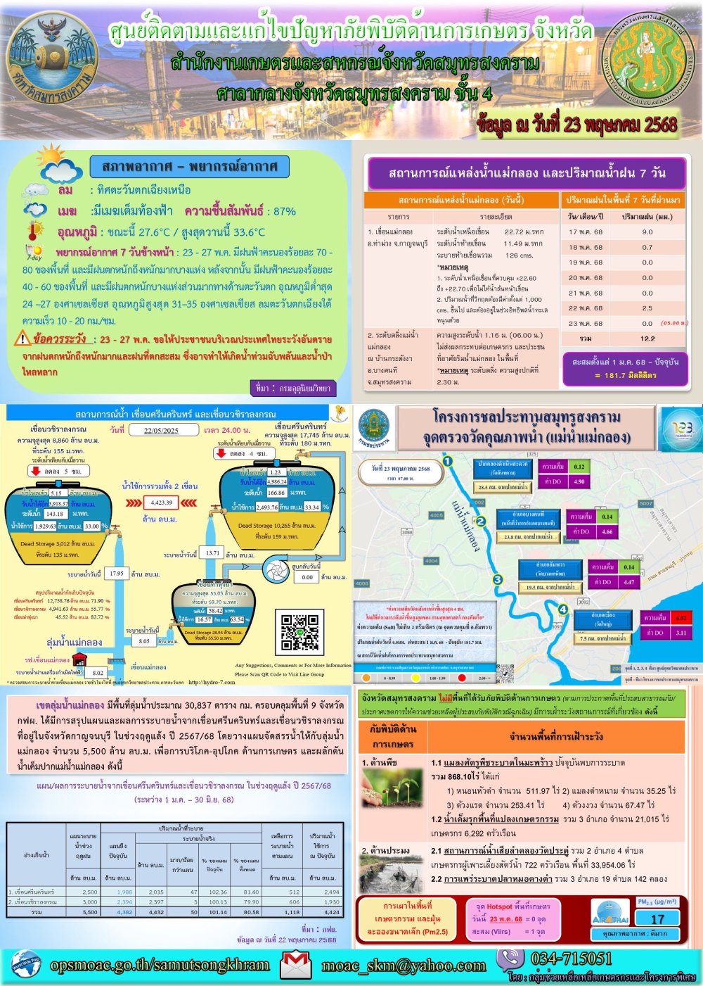 ประชาสัมพันธ์ศูนย์ติดตามและแก้ไขปัญหาภัยพิบัติด้านการเกษตร