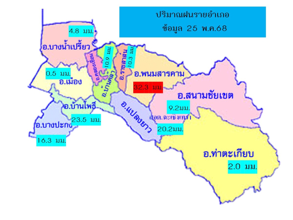 ปริมานน้ำฝนรายอำเภอจังหวัดฉะเชิงเทรา
