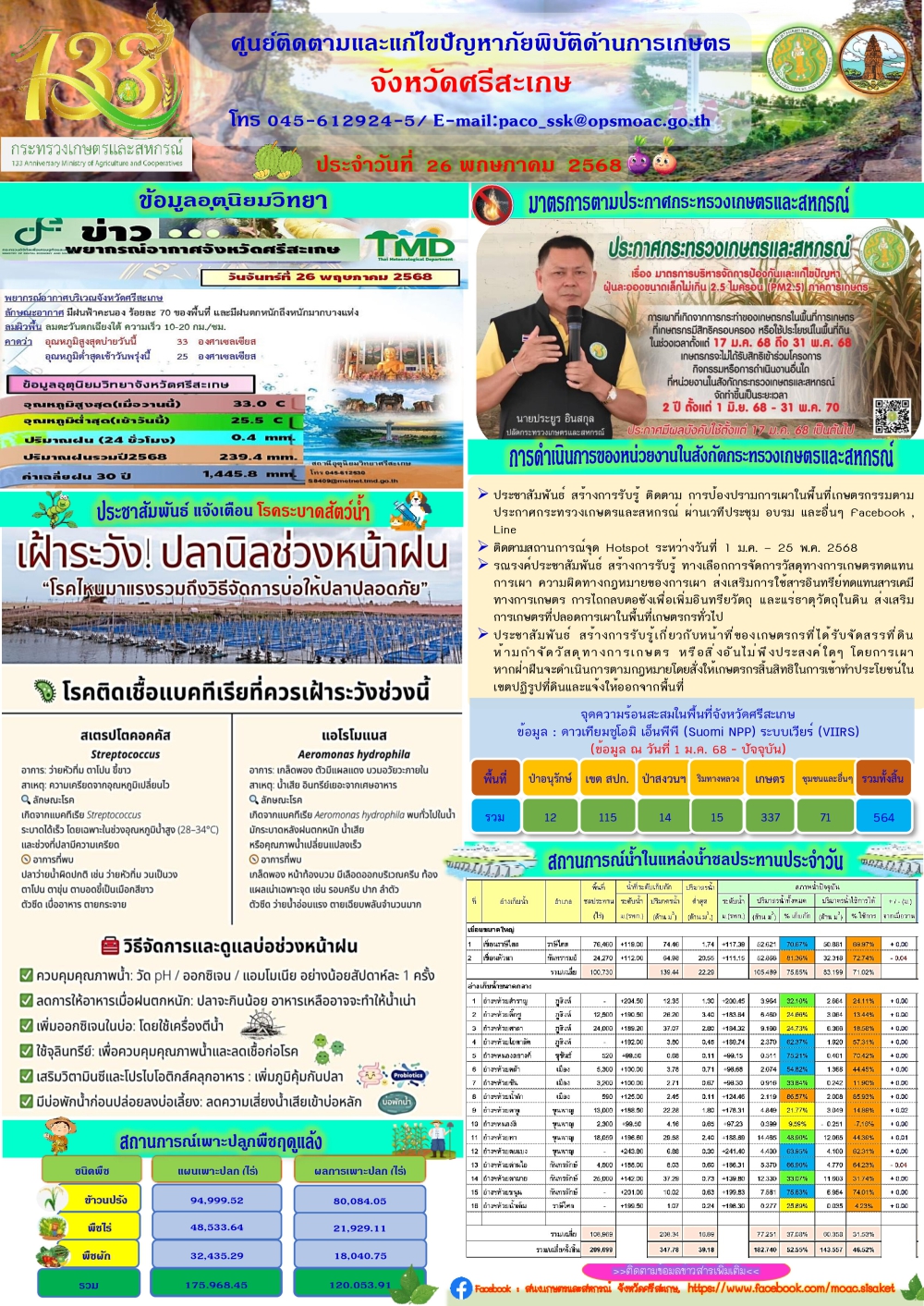 รายงานศูนย์ติดตามและแก้ไขปัญหาภัยพิบัติด้านการเกษตรจังหวัดศรีสะเกษ