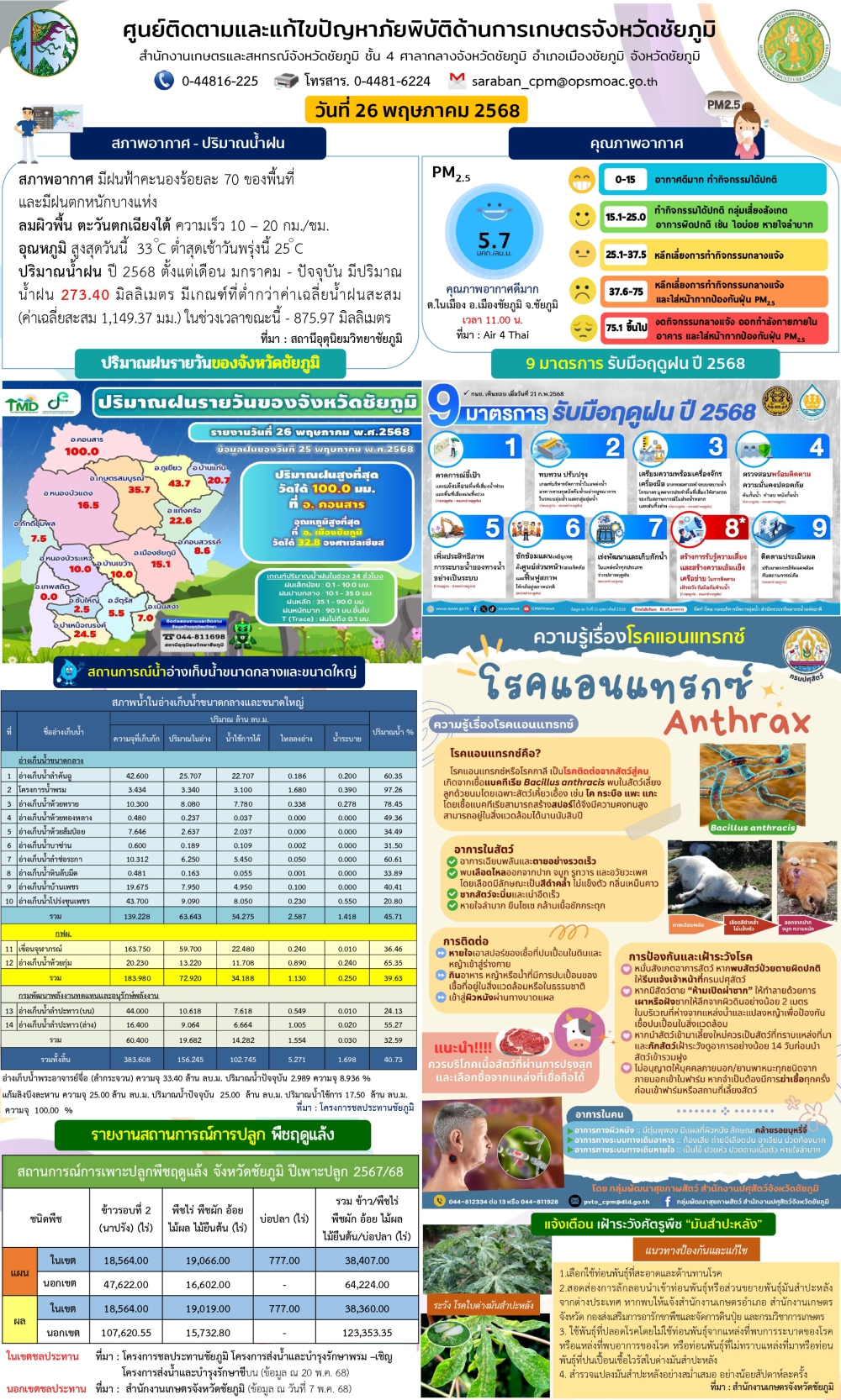 ศูนย์ติดตามและแก้ไขปัญหาภัยพิบัติด้านการเกษตรจังหวัดชัยภูมิ
