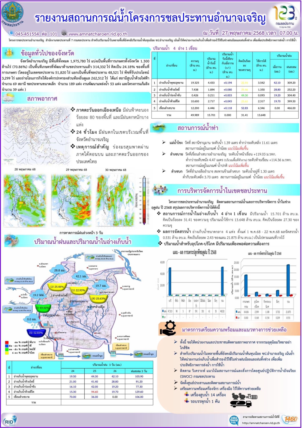 โครงการชลประทานอำนาจเจริญ
