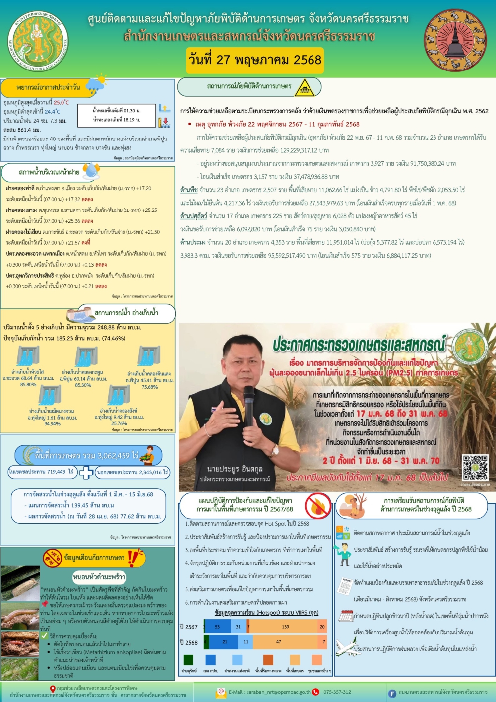รายงานสถานการณ์ภัยพิบัติด้านการเกษตร