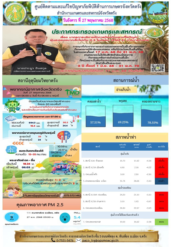 รายงานสถานการณ์น้ำ