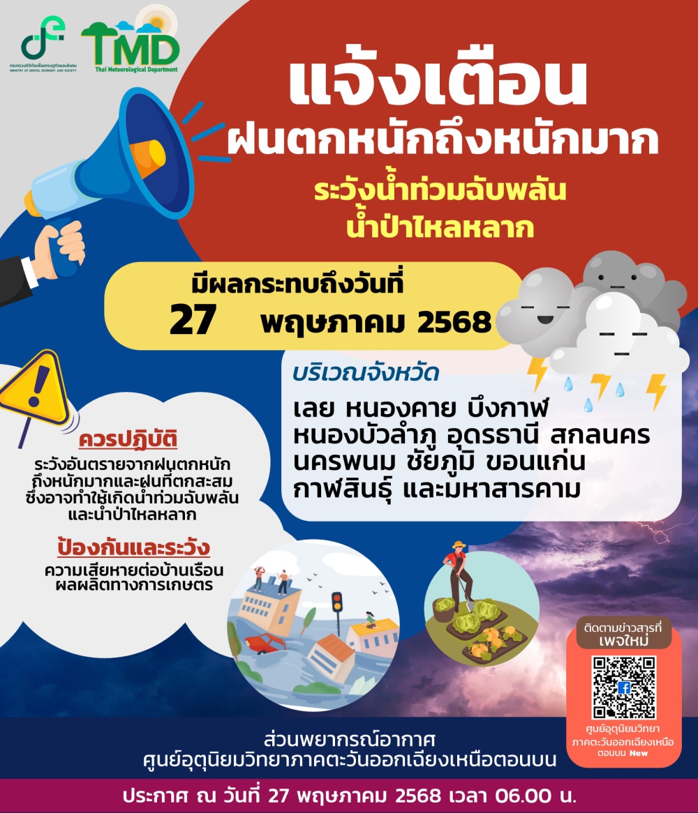ประกาศแจ้งเตือนฝนตกหนักถึงหนักมาก