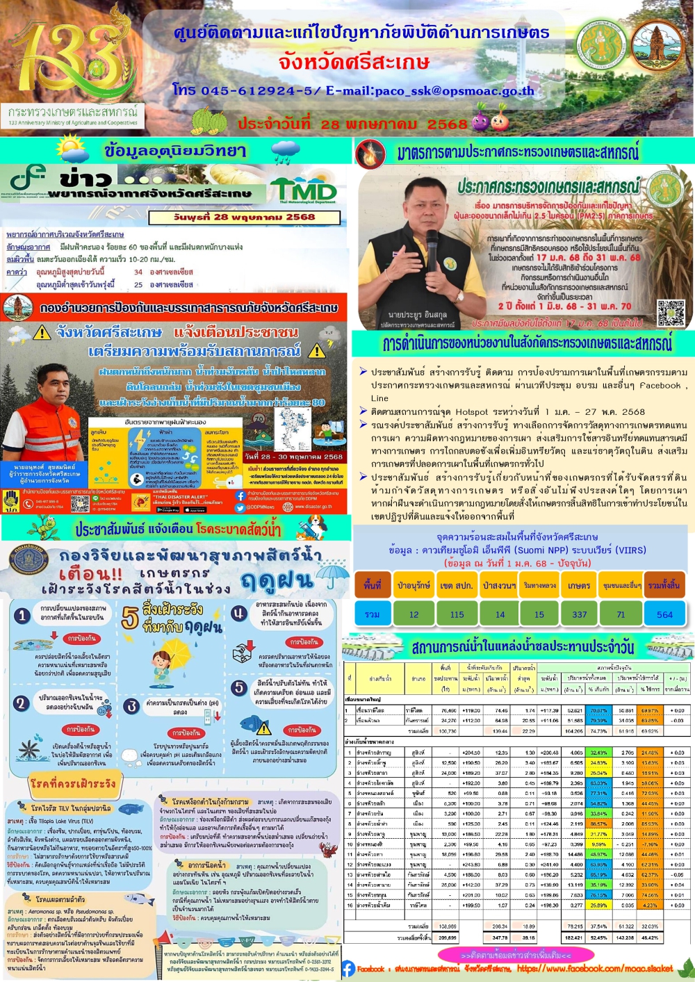 รายงานศูนย์ติดตามและแก้ไขปัญหาภัยพิบัติด้านการเกษตรจังหวัดศรีสะเกษ