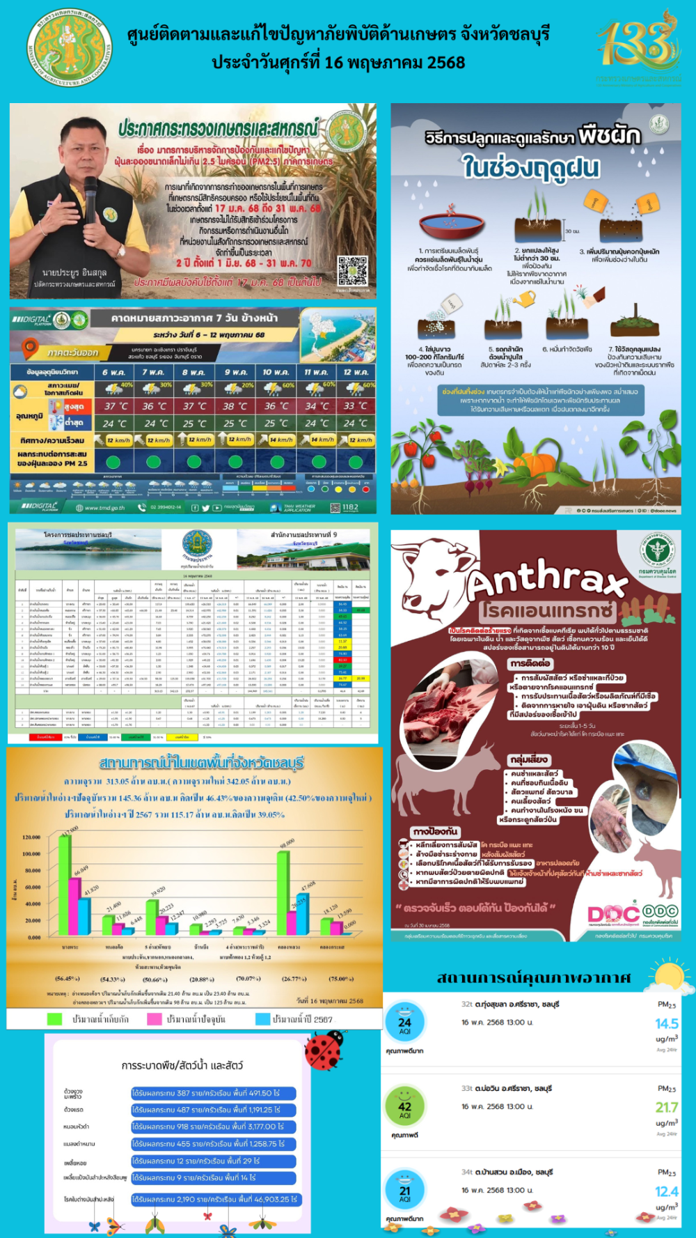 รายงานสถานการณ์ภัยพิบัติด้านการเกษตร 16 พ.ค. 2568