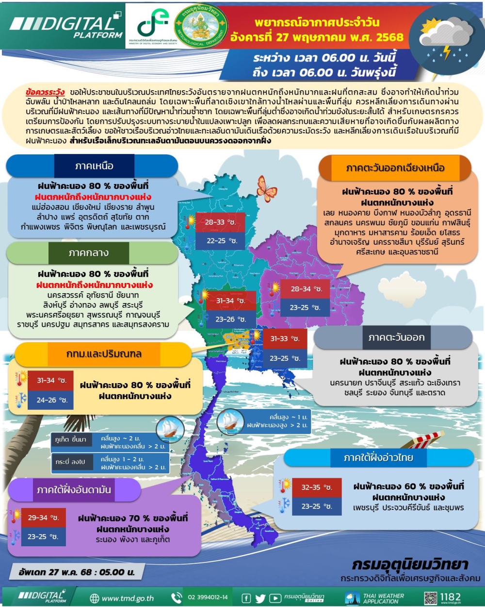 พยากรณ์อากาศประจำวันที่ 27 พฤษภาคม 2568