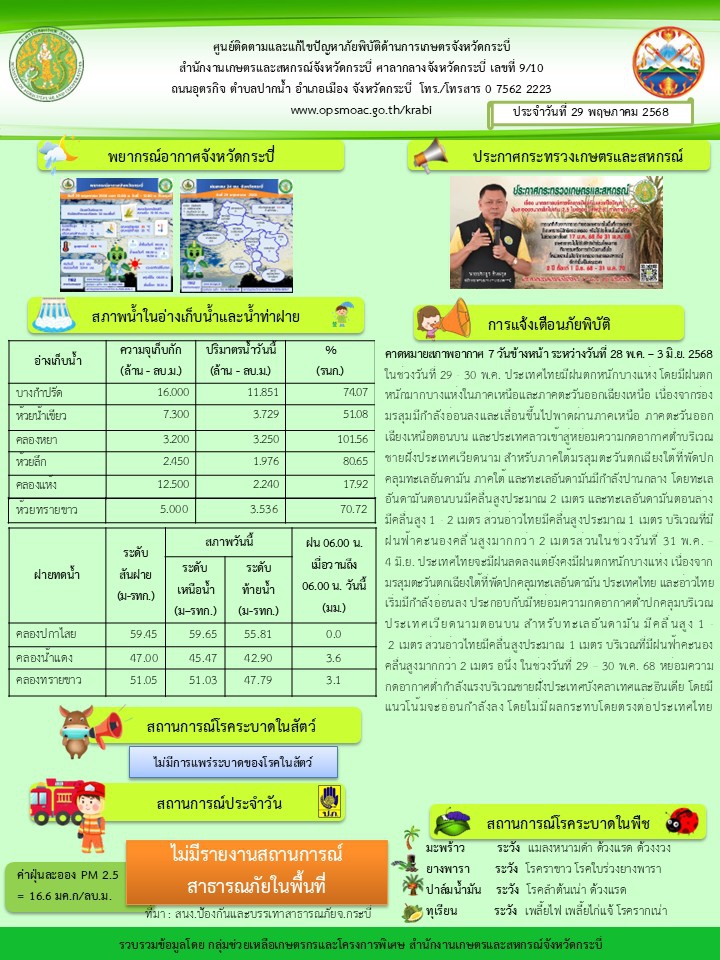 สภาพอากาศและสถานการณ์โรคระบาดในพืช