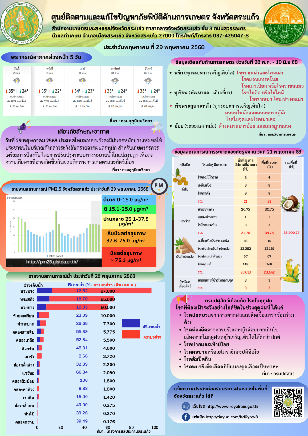 ศูนย์ติดตามและแก้ไขปัญหาภัยพิบัติด้านการเกษตร