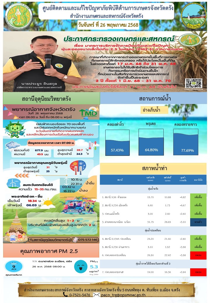 ศูนย์ติดตามและแก้ไขปัญหาภัยพิบัติด้านการเกษตรจังหวัดตรัง