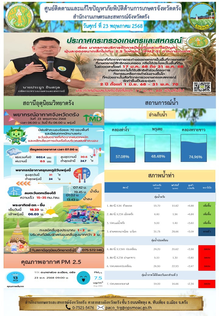 ศูนย์ติดตามและแก้ไขปัญหาภัยพิบัติด้านการเกษตรจังหวัดตรัง
