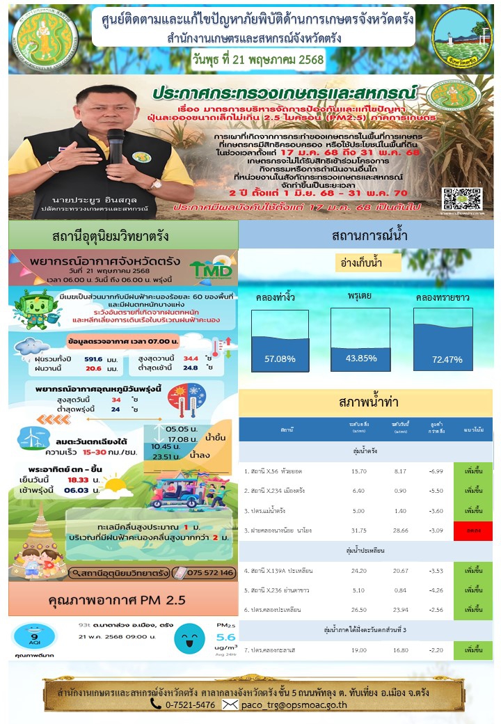 ศูนย์ติดตามและแก้ไขปัญหาภัยพิบัติด้านการเกษตรจังหวัดตรัง