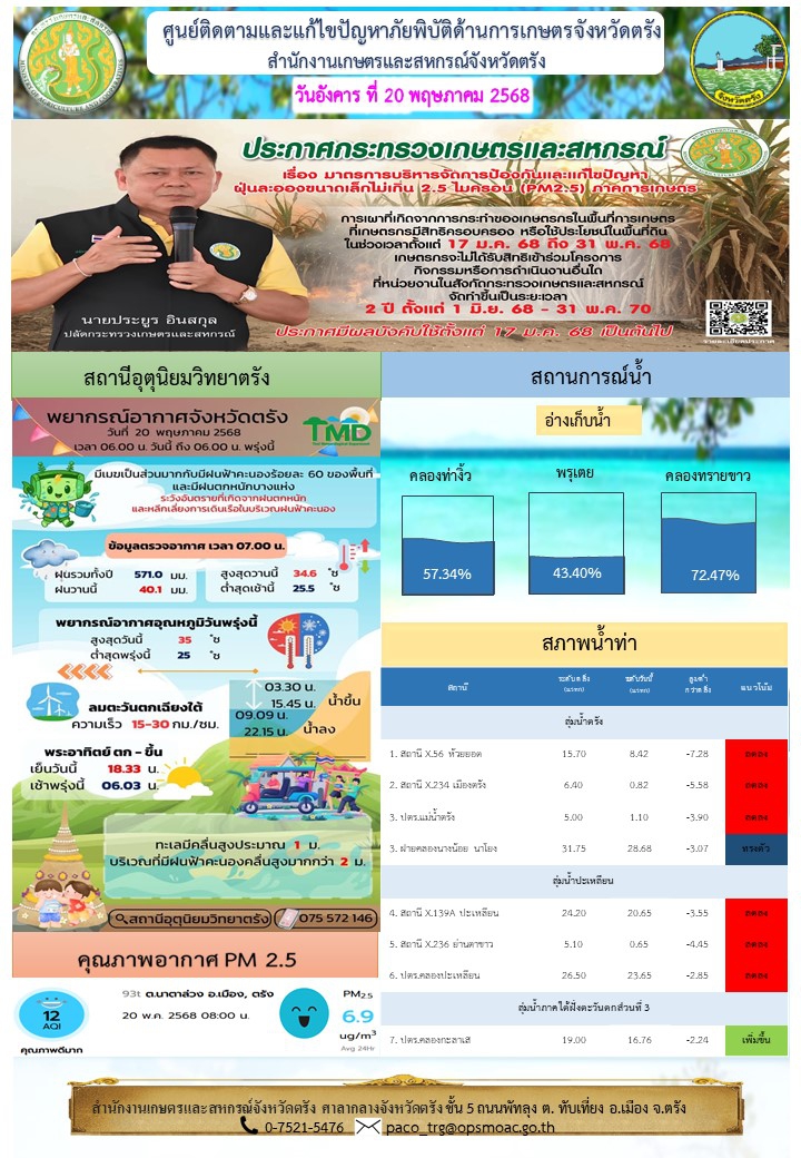 ศูนย์ติดตามและแก้ไขปัญหาภัยพิบัติด้านการเกษตรจังหวัดตรัง