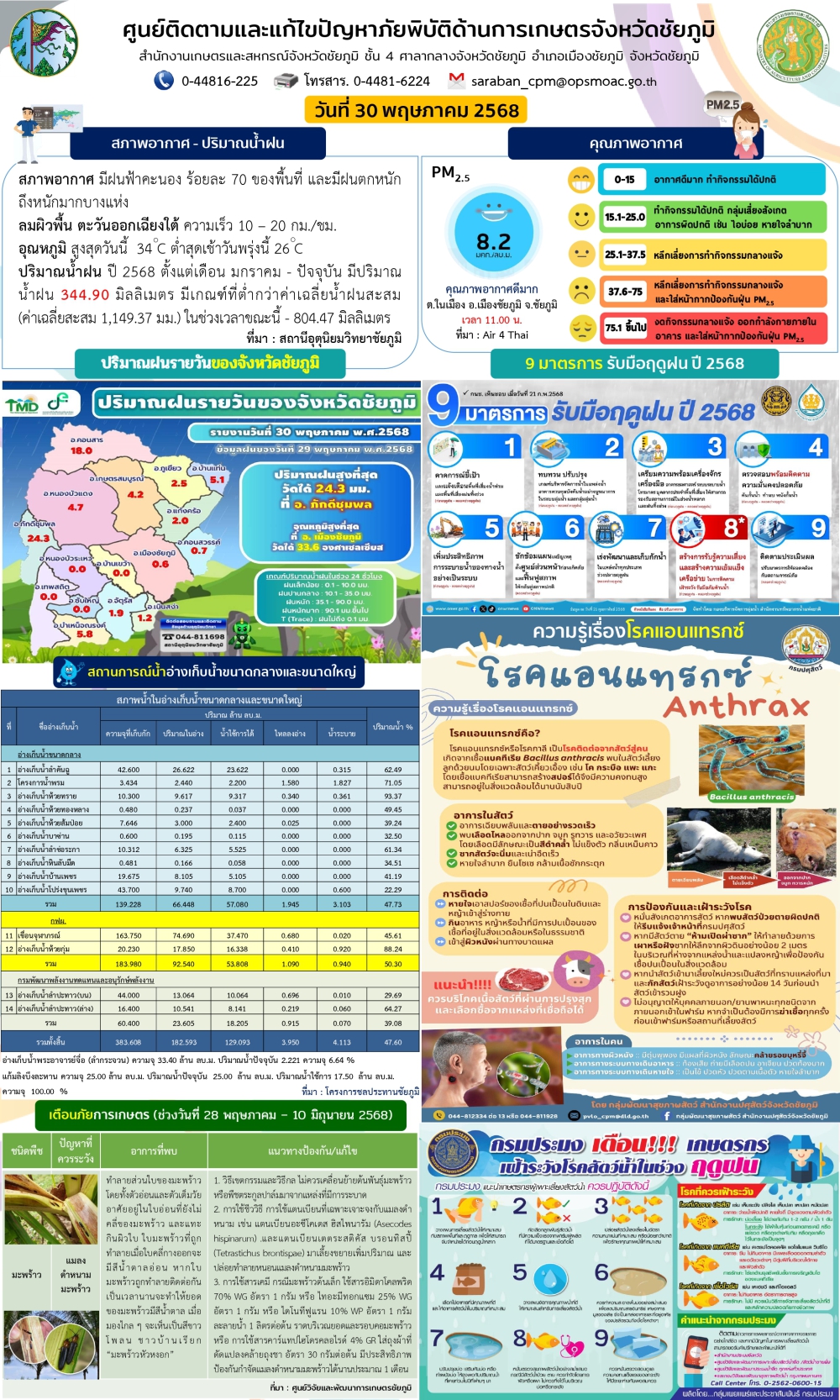 ศูนย์ติดตามและแก้ไขปัญหาภัยพิบัติด้านการเกษตรจังหวัดชัยภูมิ
