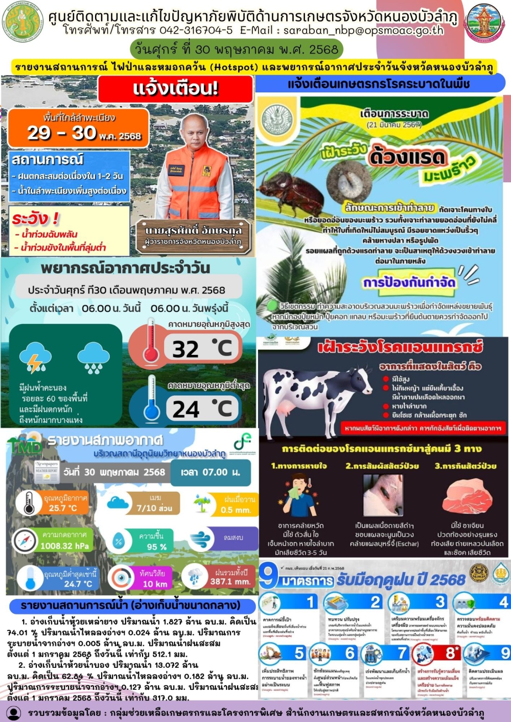 ศูนย์ติดตามและแก้ไขปัญหาภัยพิบัติด้านการเกษตรจังหวัดหนองบัวลำภู