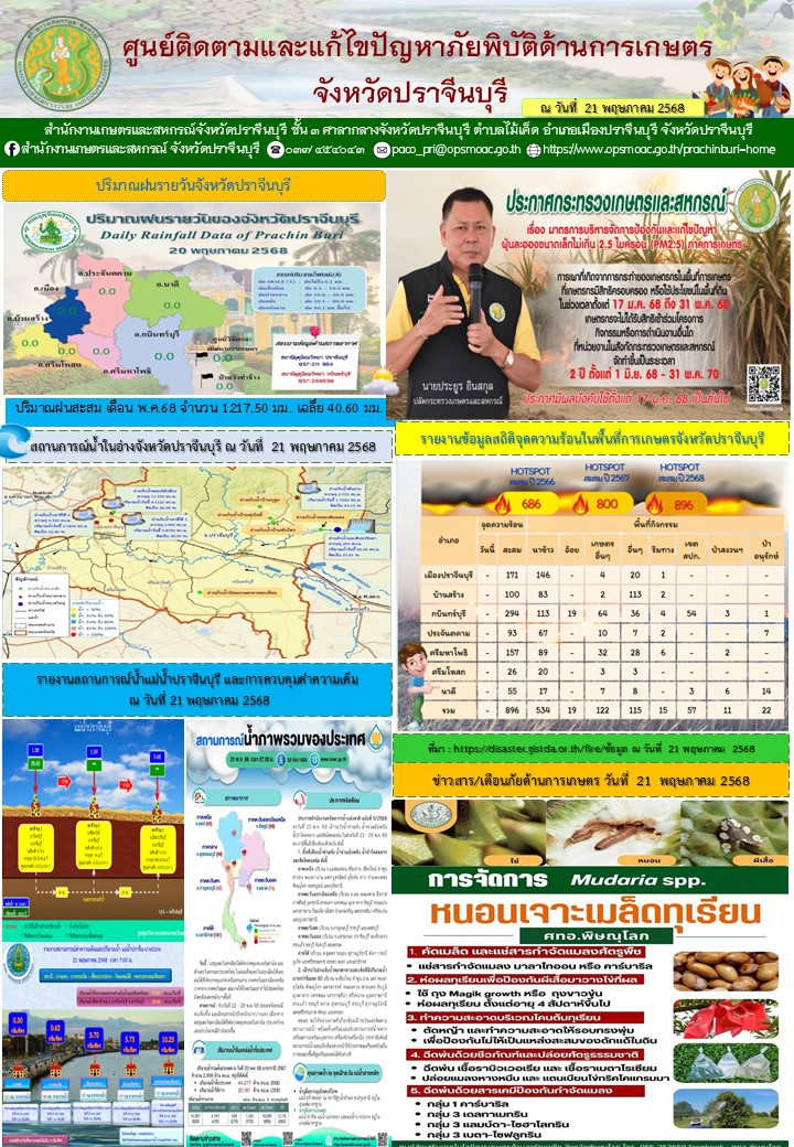 ศูนย์ติดตามและแก้ไขปัญหาภัยพิบัติด้านการเกษตร