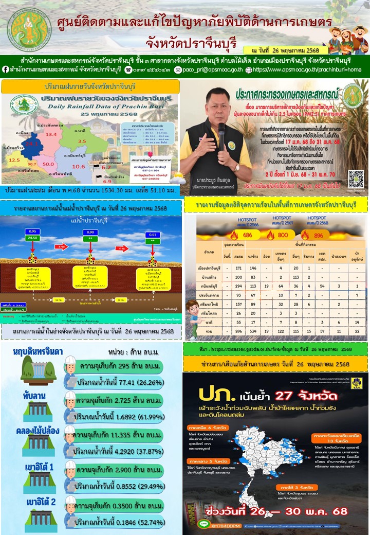ศูนย์ติดตามและแก้ไขปัญหาภัยพิบัติด้านการเกษตร