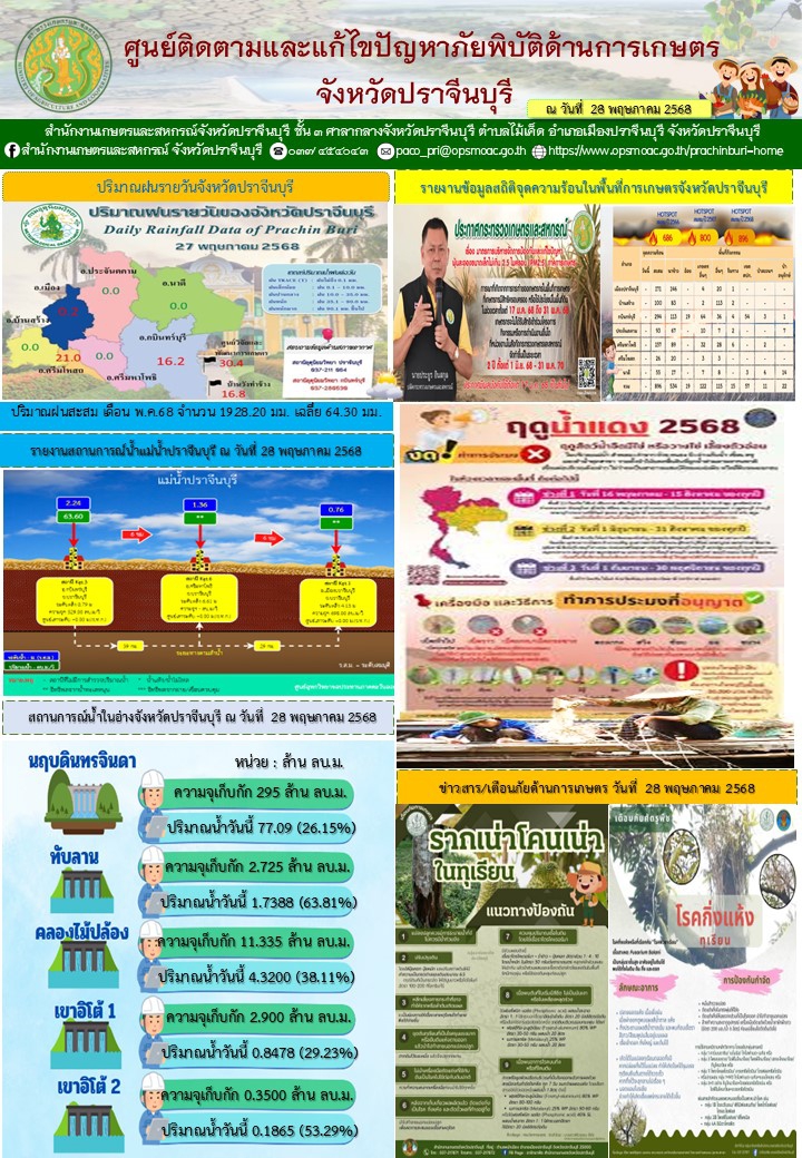 ศูนย์ติดตามและแก้ไขปัญหาภัยพิบัติด้านการเกษตร