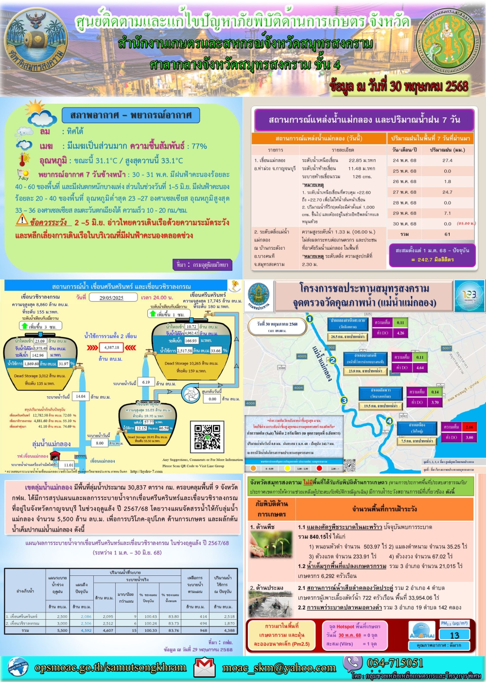ประชาสัมพันธ์ศูนย์ติดตามและแก้ไขปัญหาภัยพิบัติด้านการเกษตร