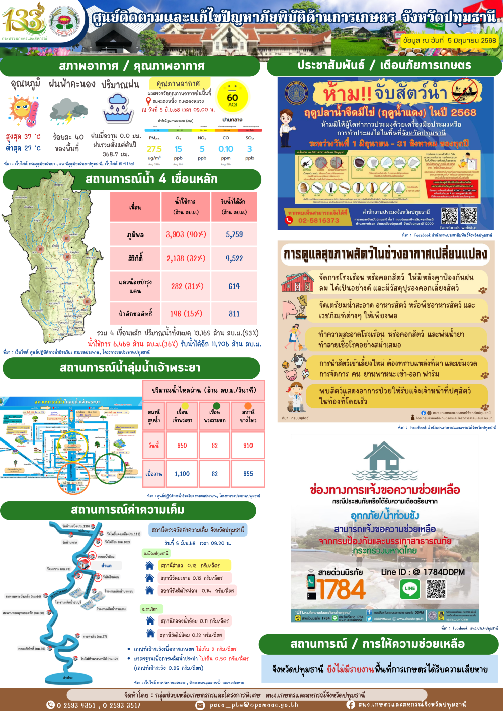 รายงานสถานการณ์ภัยพิบัติด้านการเกษตรจังหวัดปทุมธานี