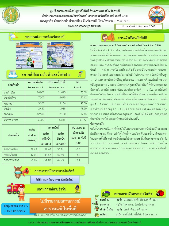 สภาพอากาศและสถานการณ์โรคระบาดในพืช