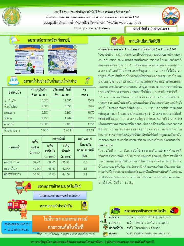 สภาพอากาศและสถานการณ์โรคระบาดในพืช