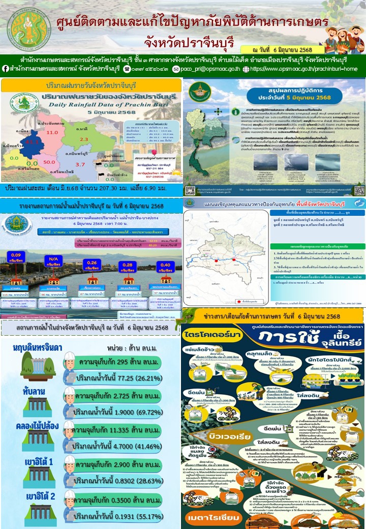 ศูนย์ติดตามและแก้ไขปัญหาภัยพิบัติด้านการเกษตร