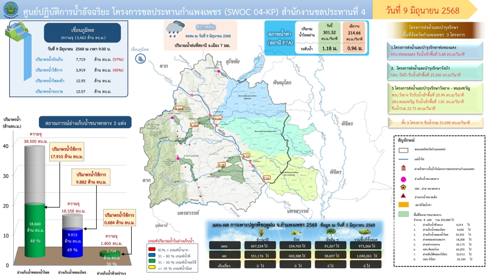 รายงานสถานการณ์ศูนย์ปฏิบัติการน้ำอัจฉริยะ