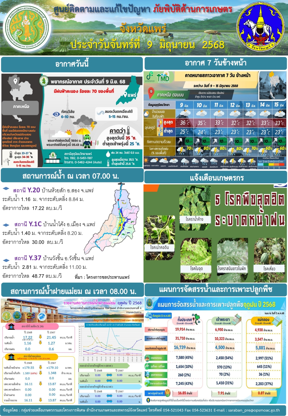 ศูนย์ติดตามและแก้ไขปัญหาภัยพิบัติด้านการเกษตรจังหวัดแพร่
