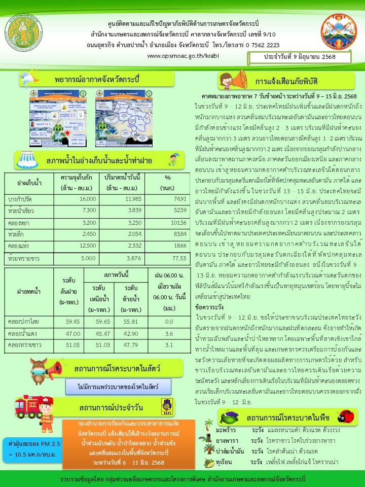 สภาพอากาศและสถานการณ์โรคระบาดในพืช