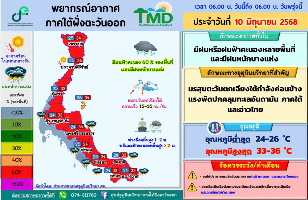 พยากรณ์อากาศภาคใต้ฝั่งตะวันออก