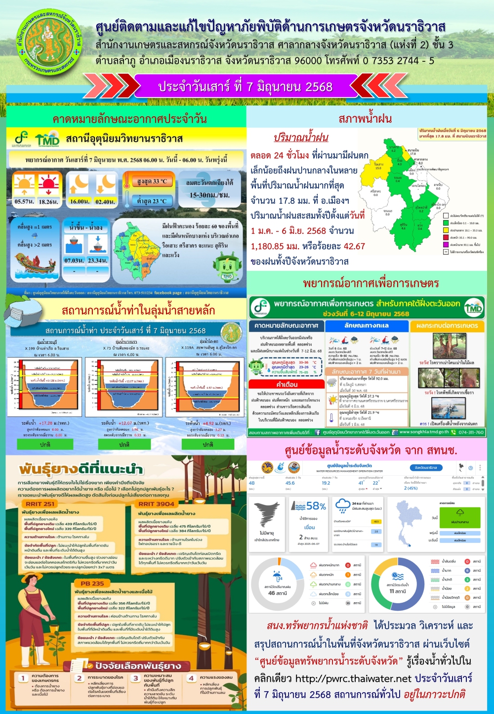 สถานการณ์ภัยพิบัติการเกษตรวันที่ 7 มิถุนายน 2568
