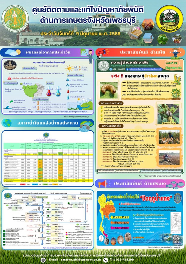 รายงานสถานการณ์ภัยพิบัติด้านการเกษตร