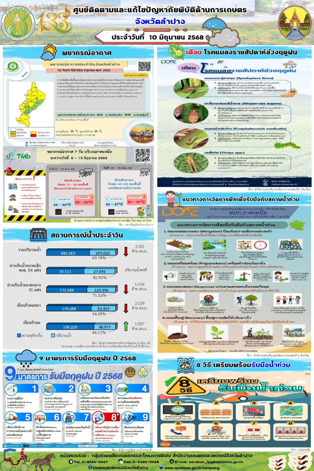 ศูนย์ติดตามและแก้ไขปัญหาภัยพิบัติด้านการเกษตรจังหวัดลำปาง