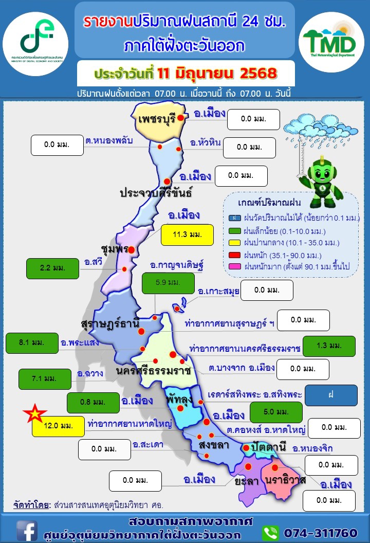 รายงานปริมาณฝนสถานี