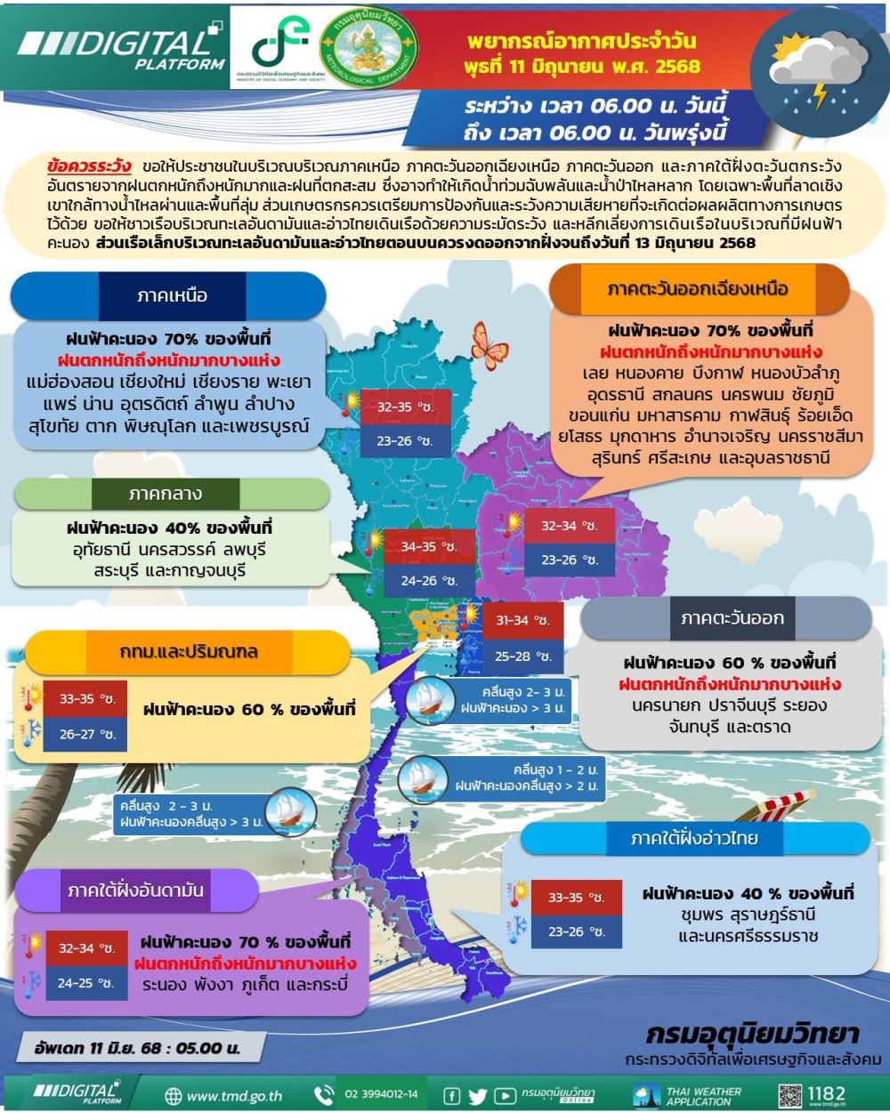 พยากรณ์อากาศประจำวันที่ 11 มิถุนายน 2568