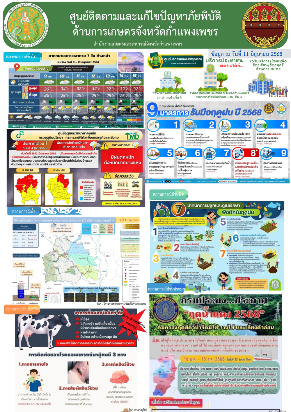 ศูนย์ติดตามและแก้ไขปัญหาภัยพิบัติด้านเกษตรจังหวัดกำแพงเพชร
