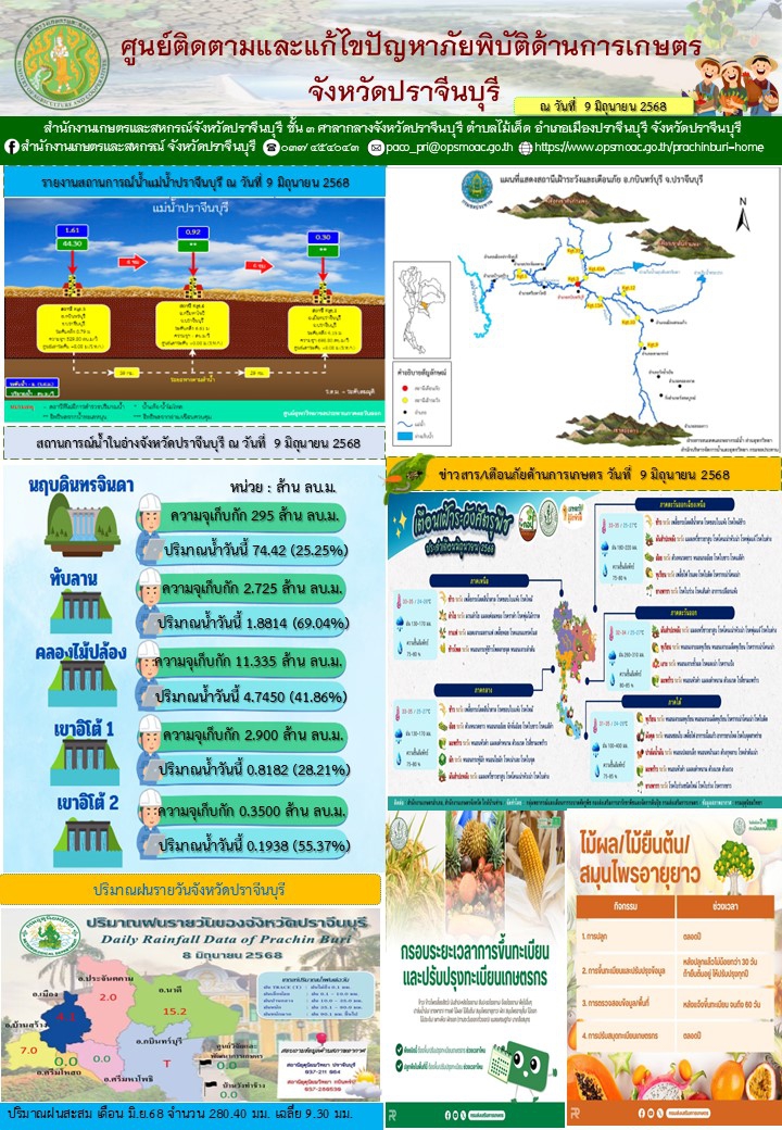 ศูนย์ติดตามและแก้ไขปัญหาภัยพิบัติด้านการเกษตร