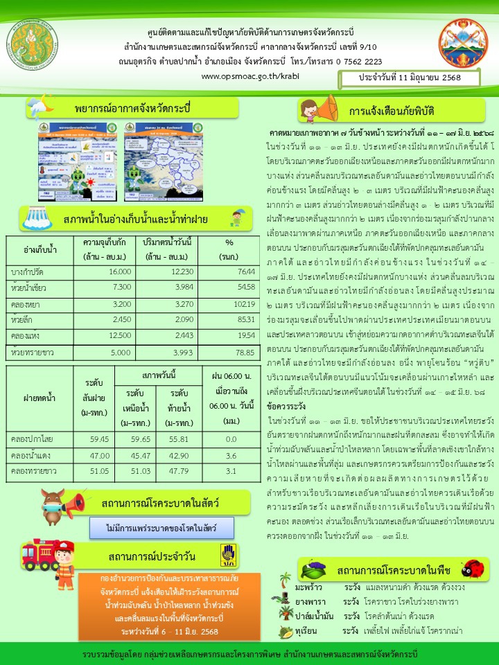 สภาพอากาศและสถานการณ์โรคระบาดในพืช