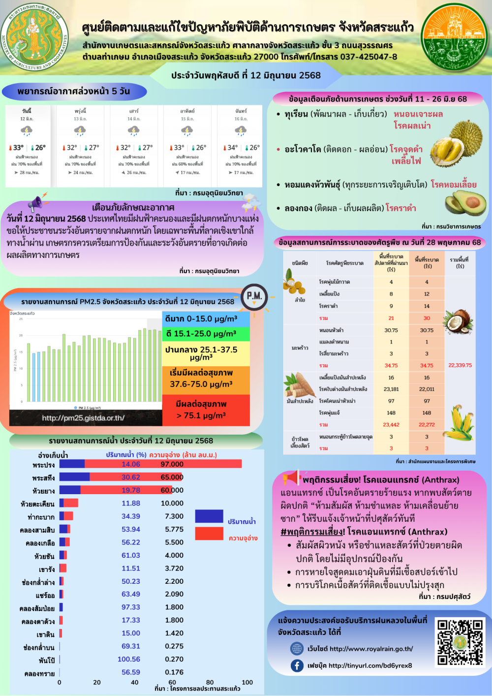 ศูนย์ติดตามและแก้ไขปัญหาภัยพิบัติด้านการเกษตร